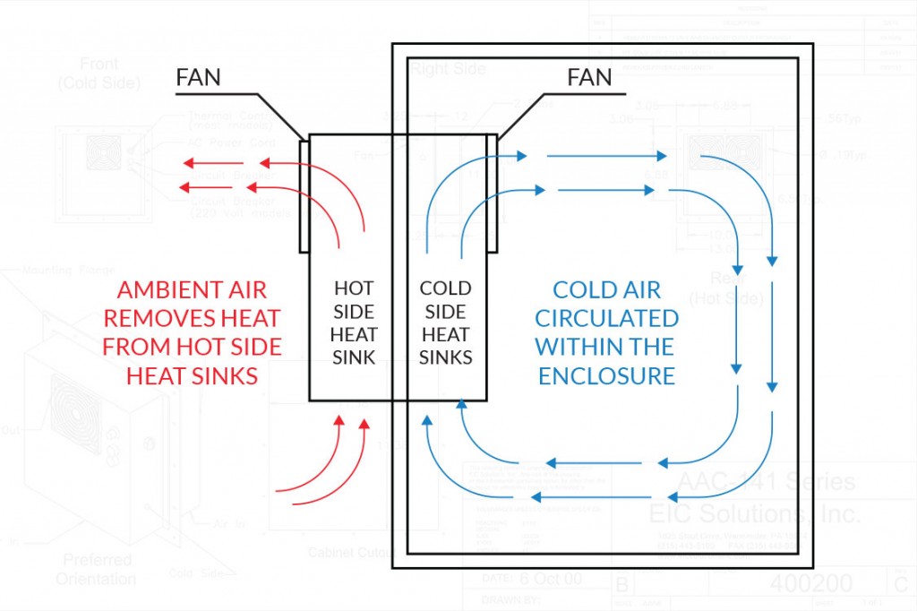 Drawing showing how Thermoelectric Cooling works
